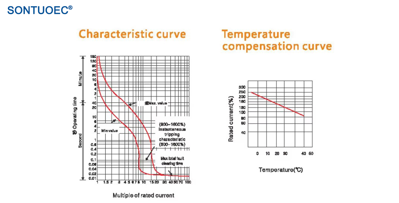 Laser Printing Molded Case Circuit Breaker MCCB Laser Printing Molded Case Circuit Breaker MCCB